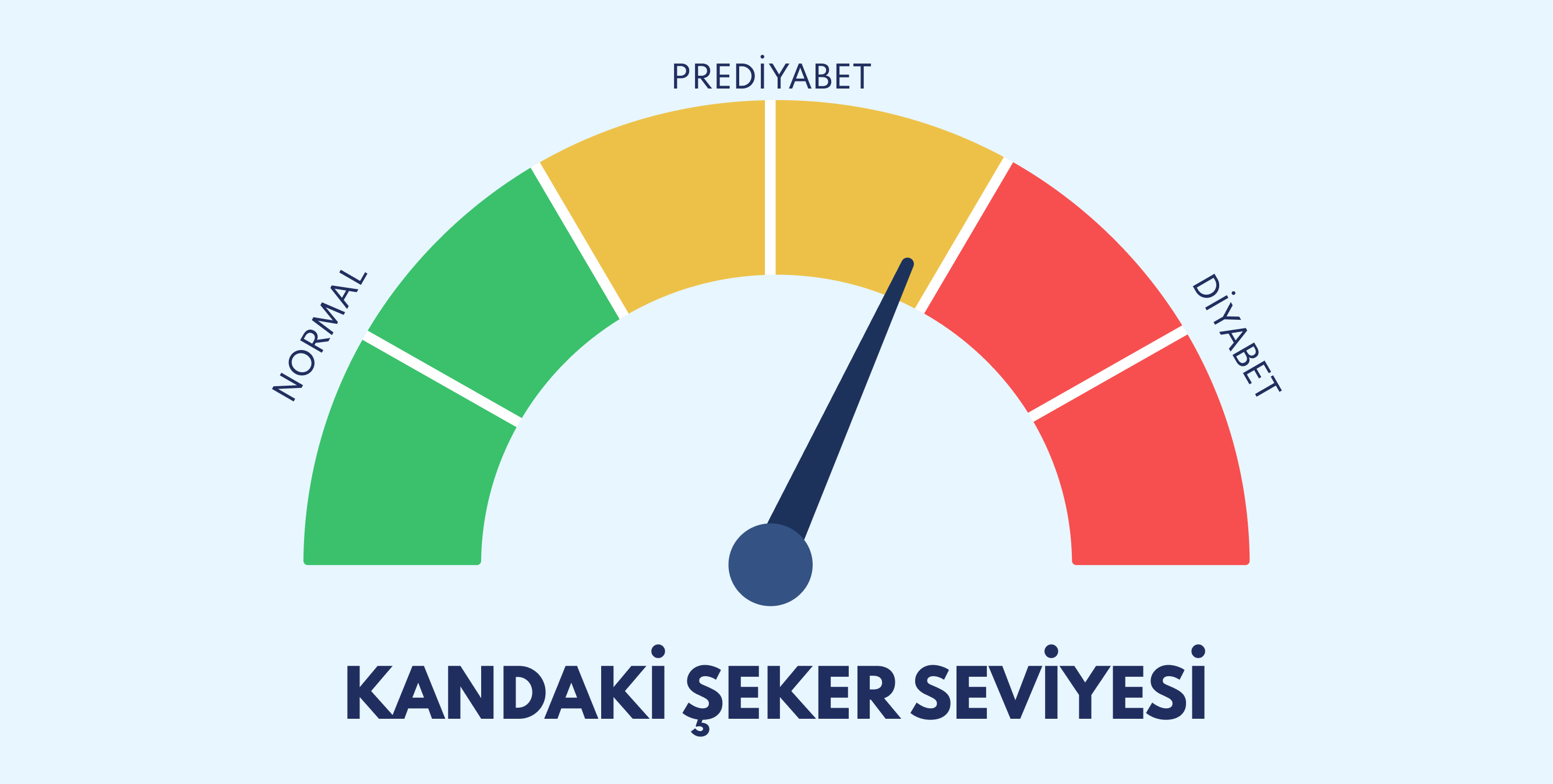 Gizli şeker (prediyabet) nedir? Belirtileri nasıl anlaşılır?
